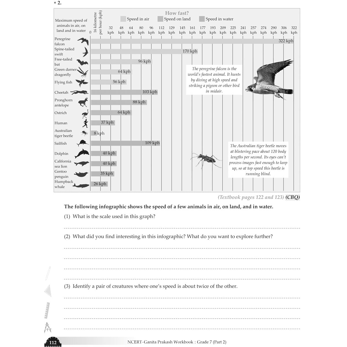 NCERT GANITA PRAKASH WORKBOOK  |  Class  VII  |  PART - 2