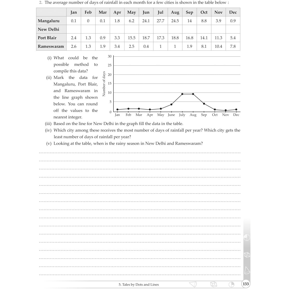NCERT GANITA PRAKASH WORKBOOK  |  Class  VIII  |  PART - 2