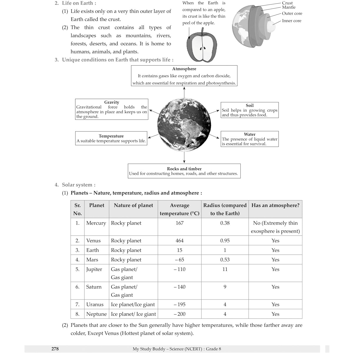 Learn Smart  |    My Study Buddy   |   CURIOSITY SCIENCE (NCERT) CLASS 8  |  Grade8
