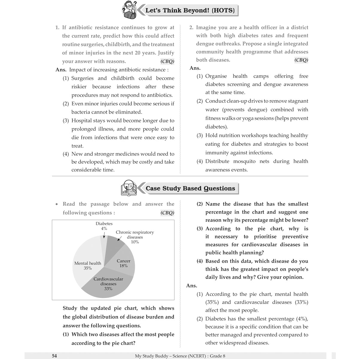 Learn Smart  |    My Study Buddy   |   CURIOSITY SCIENCE (NCERT) CLASS 8  |  Grade8