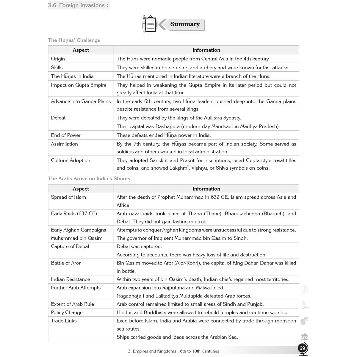 NCERT EXPLORING SOCIETY INDIA AND BEYOND (S.S.) WORKBOOK  |  Class  VII  |  PART - 2