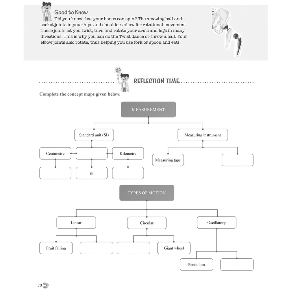 RISE DO AND LEARN SCI.NCERT COMPANION  |  Class  VI  |
